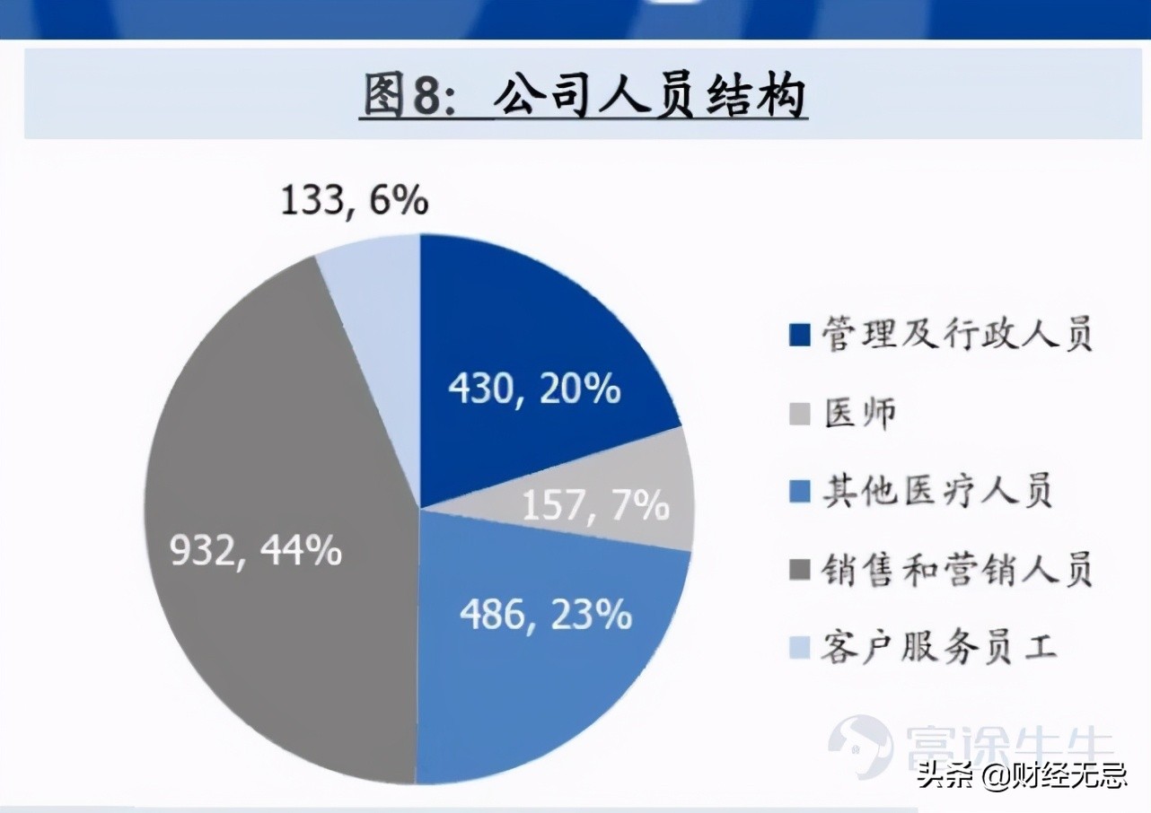 伊美尔整形近况,伊美尔整形医疗