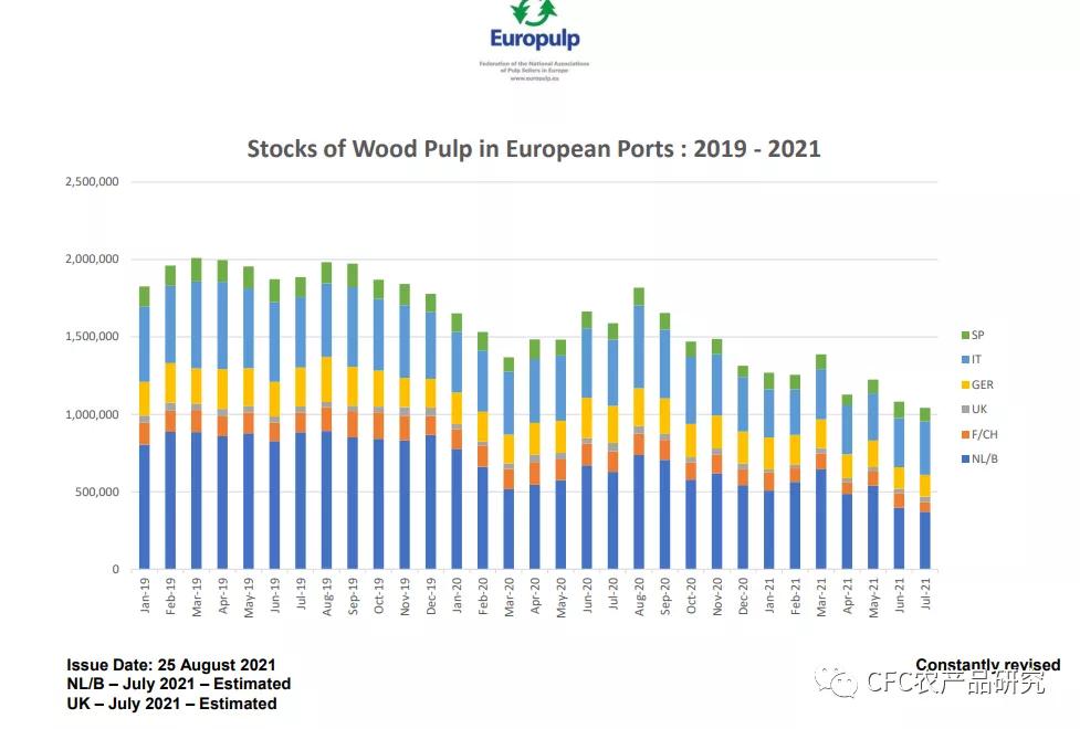 浆纸市场行情分析,今日浆纸行情