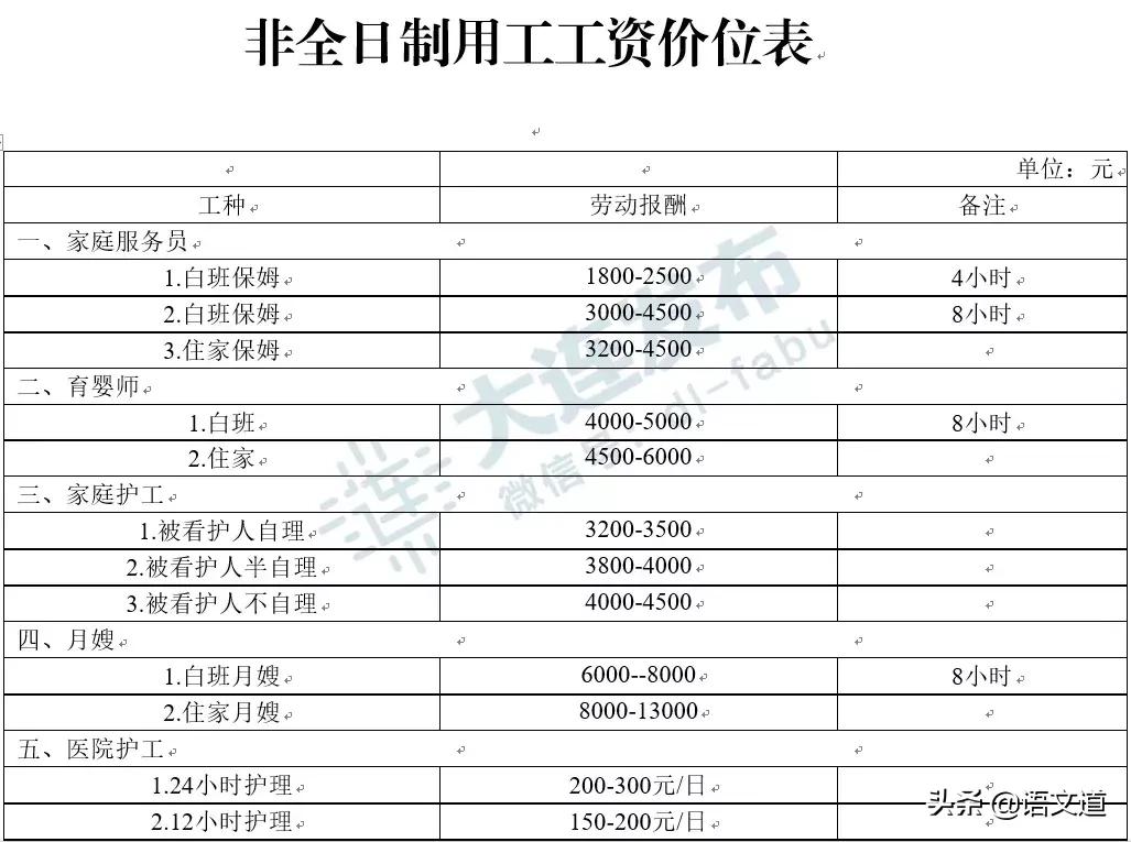 在大连多少工资够生活,在大连多少工资算中产