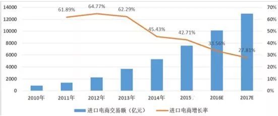 从打车软件到O2O平台，东南亚“滴滴”这个模式玩的666