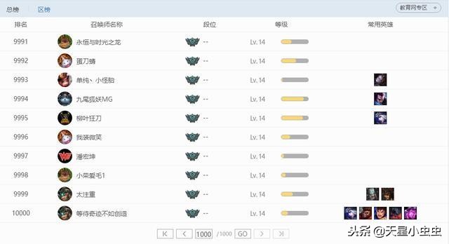 lol各大区沦为鬼区,lol大区玩家排名