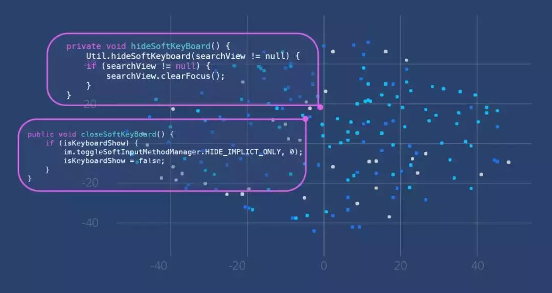 最简单的机器学习代码,facebook开源算法代码库