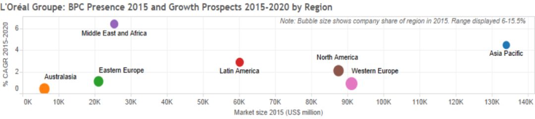 欧莱雅销量第一抗皱系列,欧莱雅知名产品有哪些