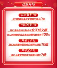 京东618购物盛宴战绩,刘强东京东618首小时销售同比