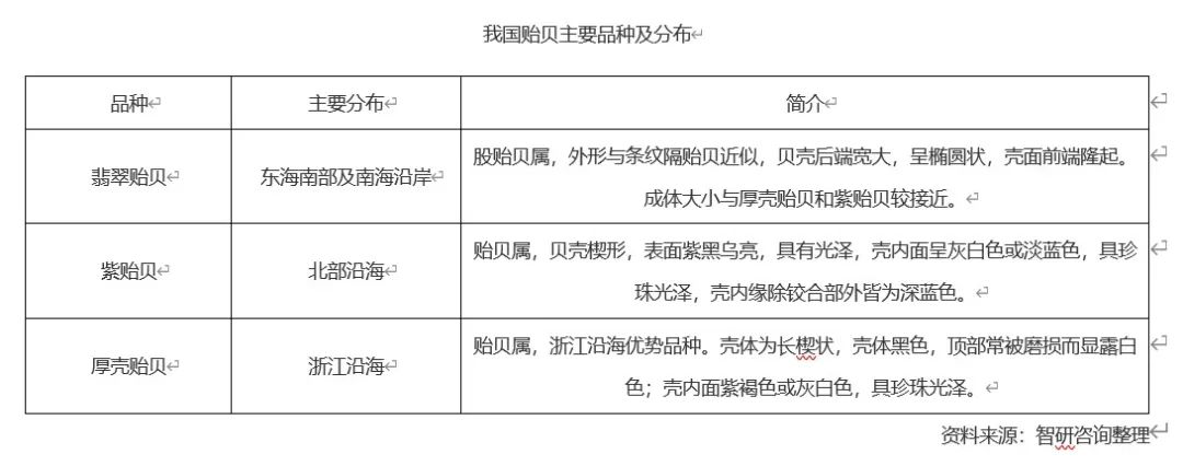 探访海参养殖基地,探访珍珠养殖基地