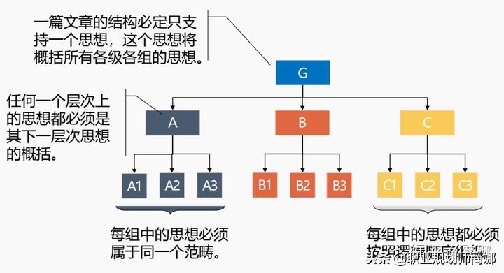 一个人表达能力特别差怎么办,怎么判断一个人表达能力的强弱