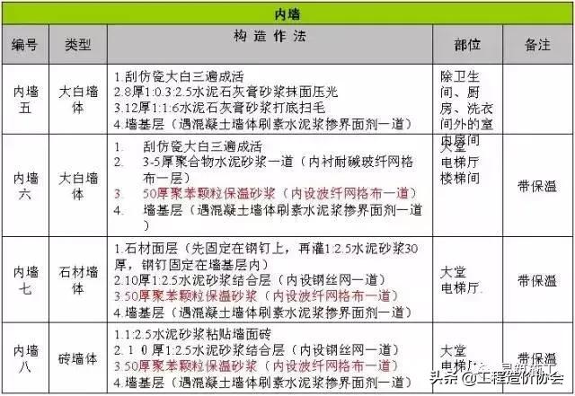 万科建筑施工讲解,万科最新施工标准