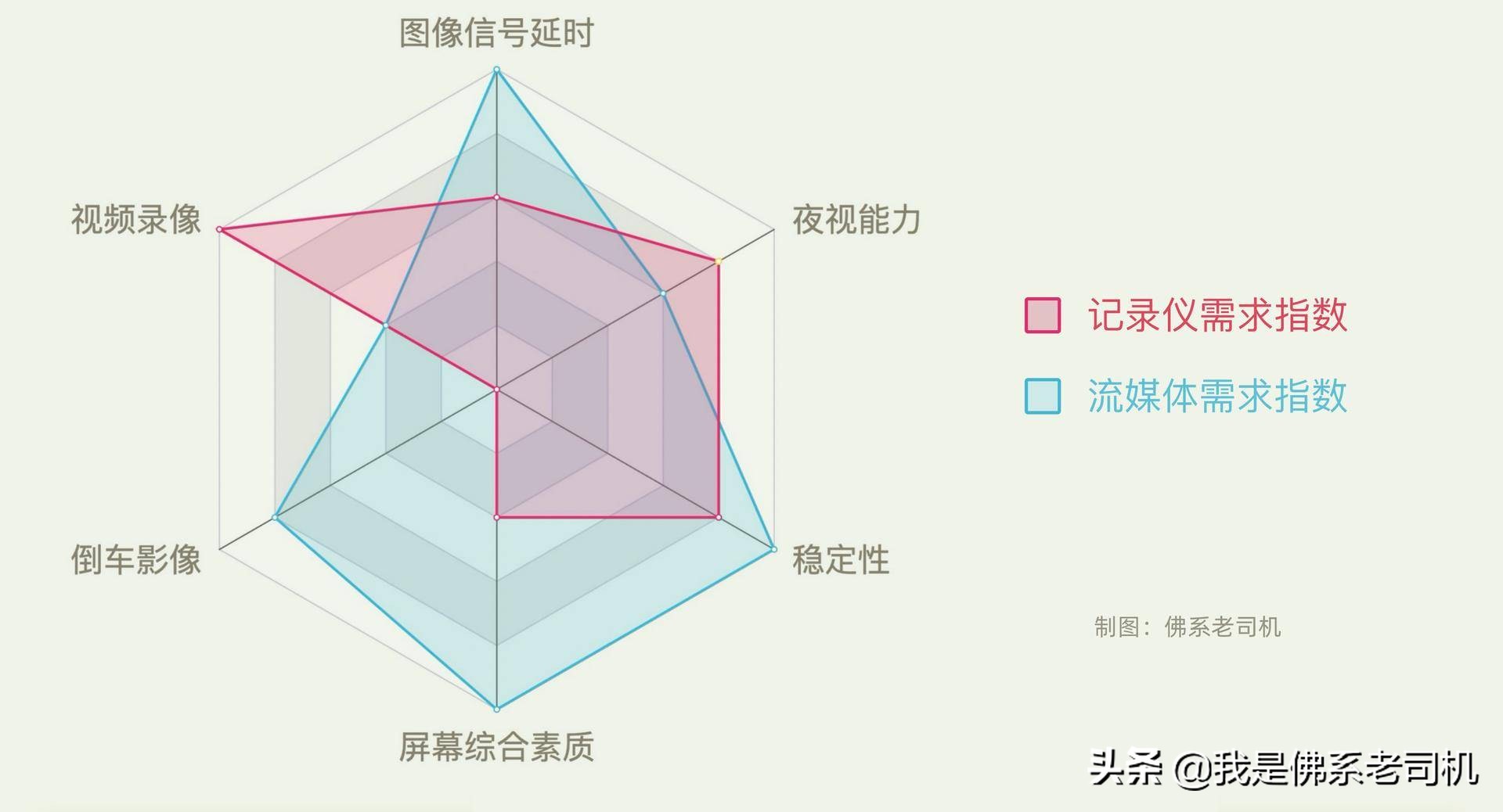 流媒体后视镜不好判断后车距离,流媒体后视镜不合法吗