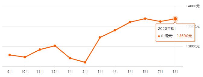 日照二手房70万左右最新急出售,日照二手房总价二十几万最新房源