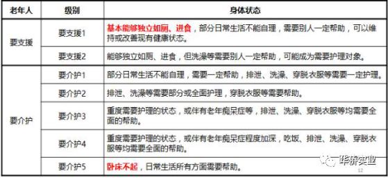 日本养老机构排名,日本养老机构