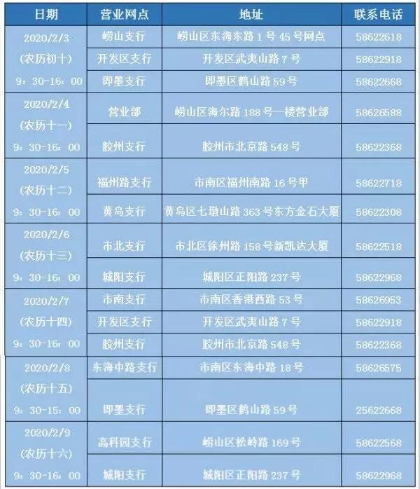 青岛银行各网点营业时间,青岛各家银行年后开门时间