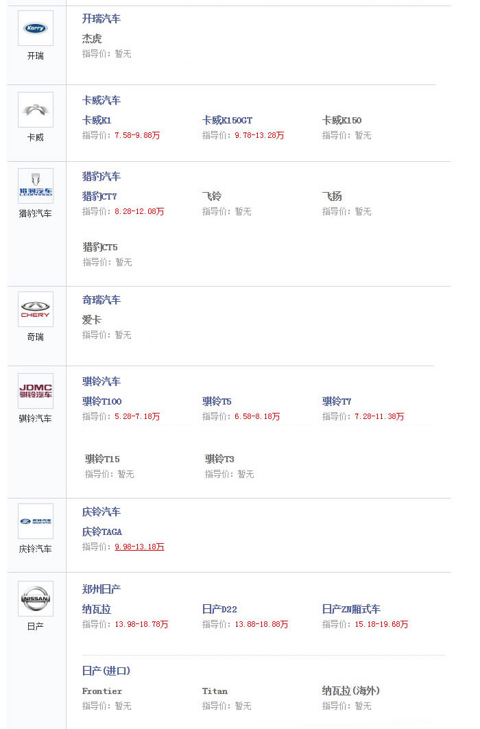 皮卡车合集素材,皮卡车大全2010