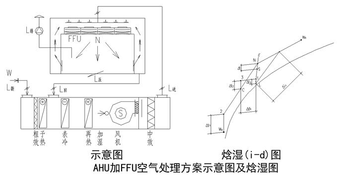 洁净室暖通设计,上海洁净室设计