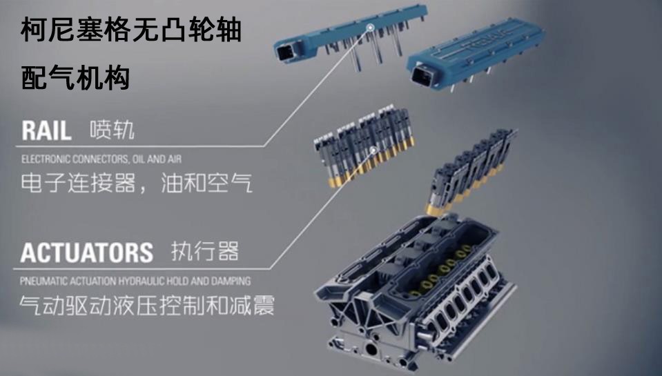柯尼塞格2.0t,柯尼塞格2.0t怎么会有598马力
