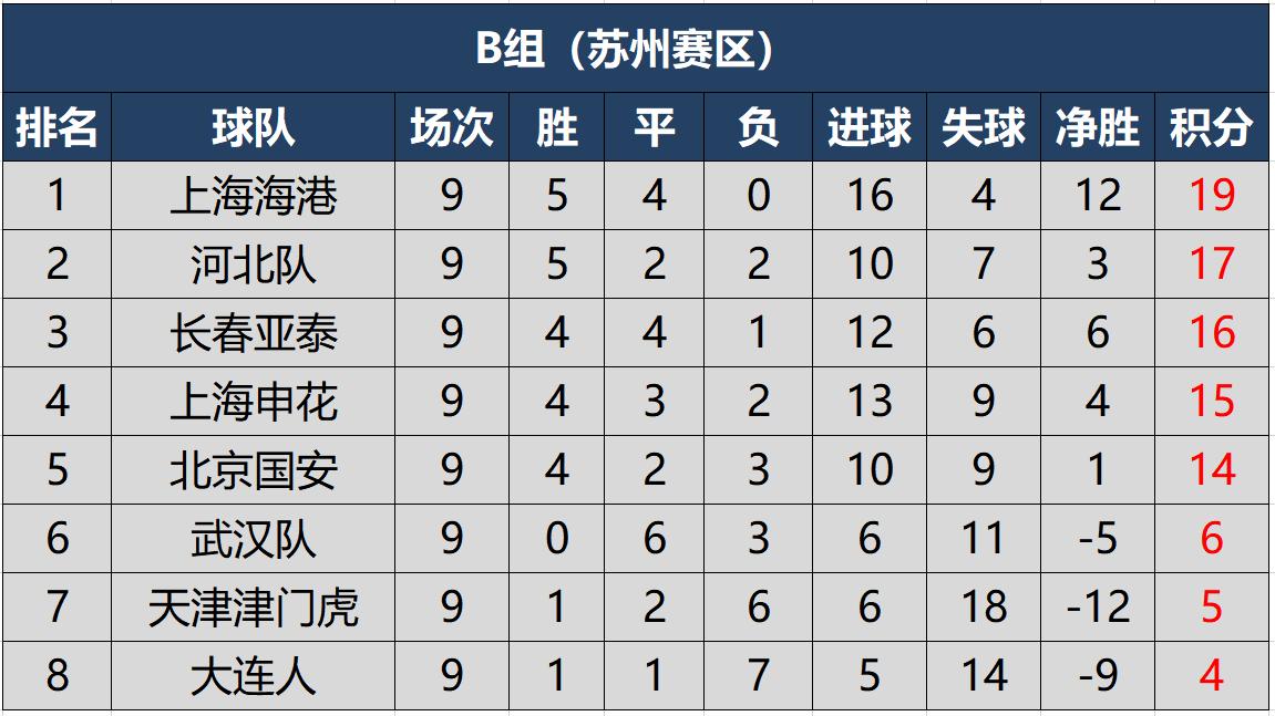 中超第十七轮上海海港vs山东泰山,2021中超联赛山东泰山积分榜