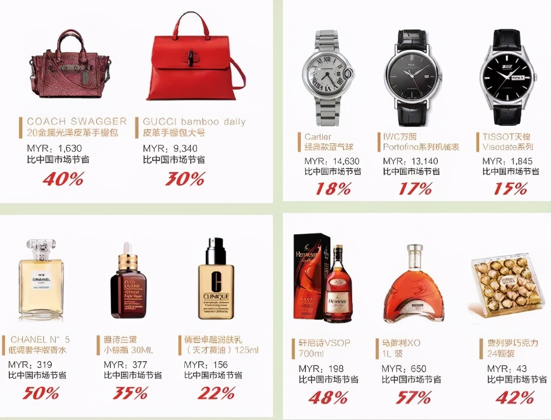 马来西亚生活的真实感受,在马来西亚生活人均消费