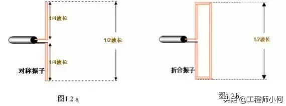 天线基础知识介绍,天线基础知识与应用