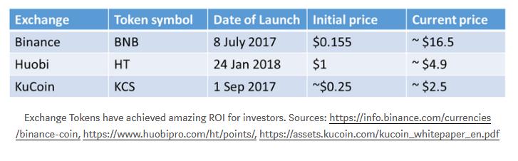 雅币投资平台可靠吗,最值得投资的平台币