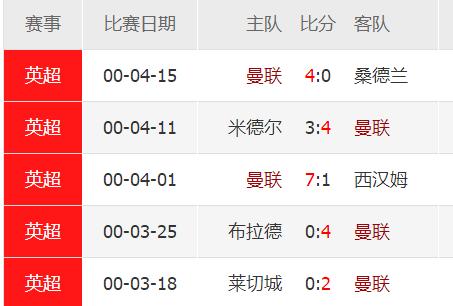 皇马和雷东多谁厉害,雷东多戏耍曼联