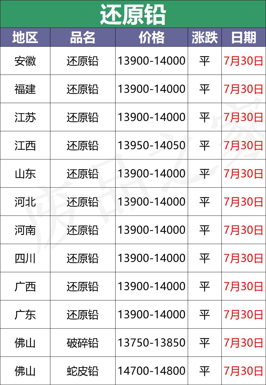 12v950ah铅酸废电瓶回收价格,废电瓶行情价格表在哪里看