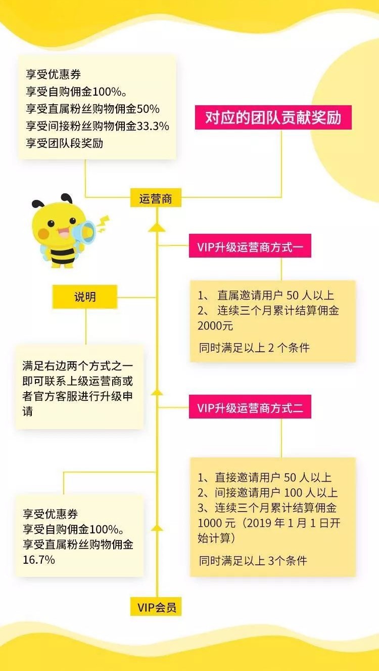 不会花很多钱,但真的都很会花!羊毛*党**到了最嗨时刻