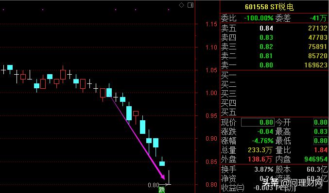 a股又见疯狂新牛股,a股又见恐慌性大跌谁在砸盘