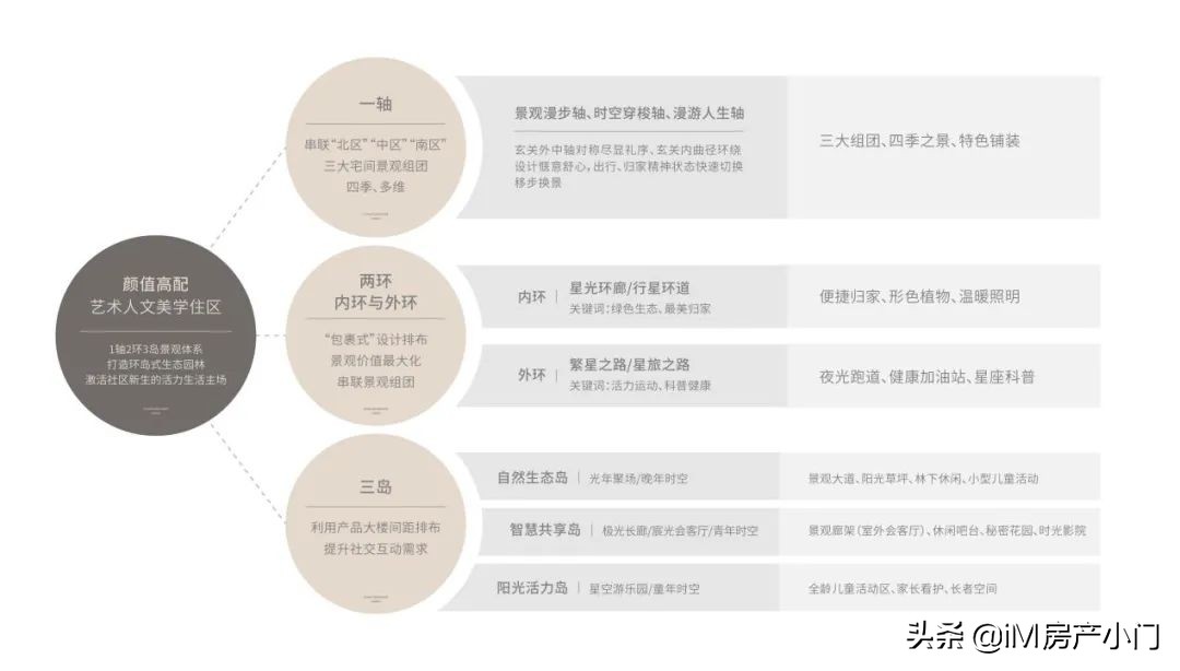 沈阳万科北宸之光分几个园区,沈北万科北宸之光在哪