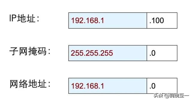 电脑有效的ip地址码,电脑ip地址详细讲解
