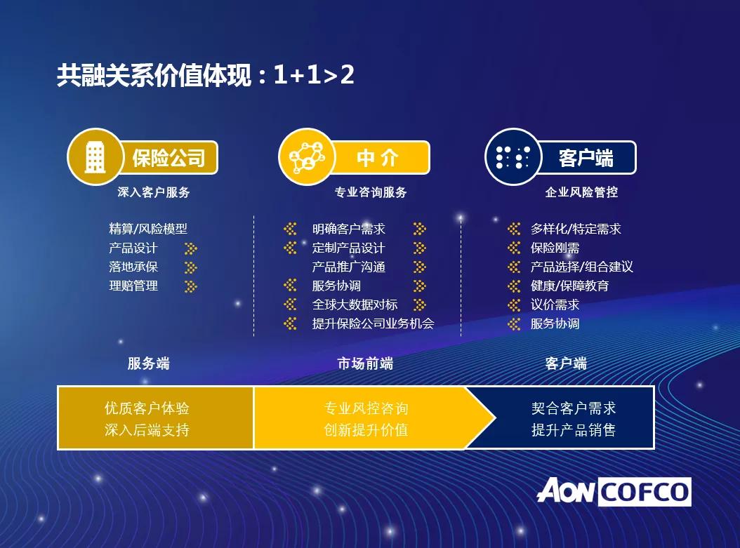 中怡中介,中怡经纪