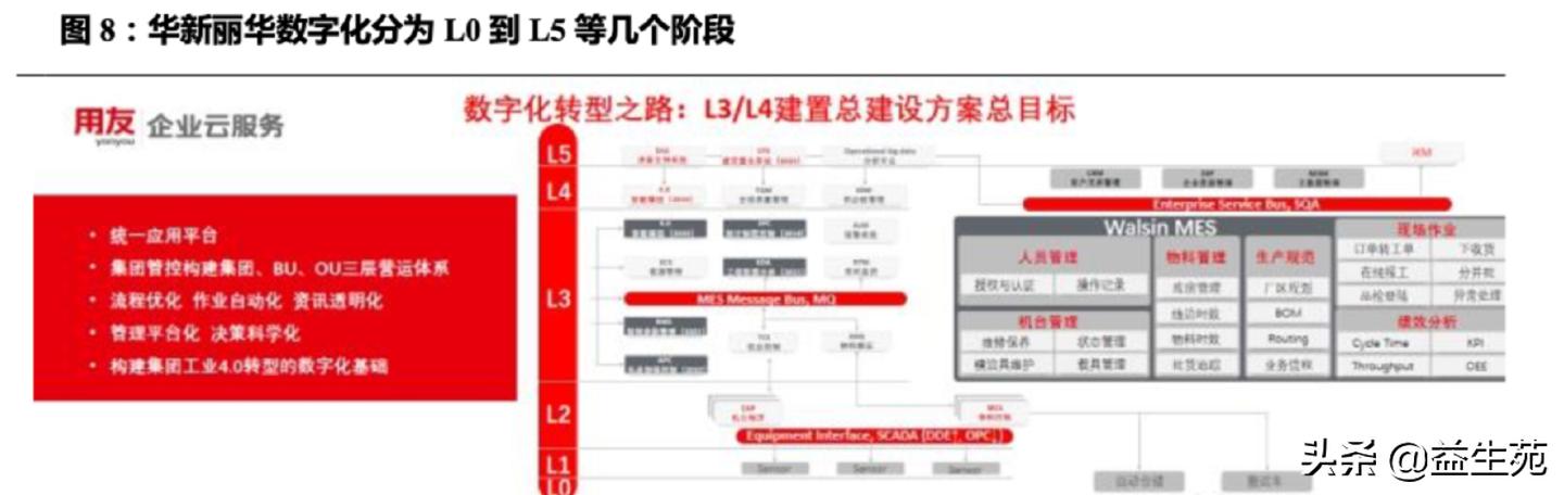用友金蝶元年对比,用友和金蝶erp方案