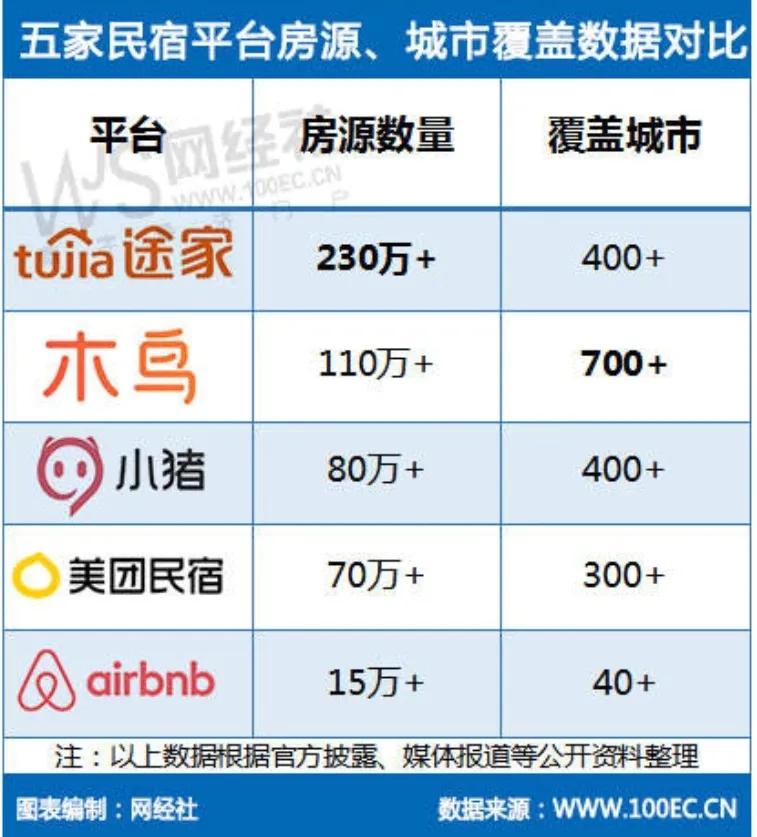 热门民宿测评,民宿选择哪个平台比较好一点