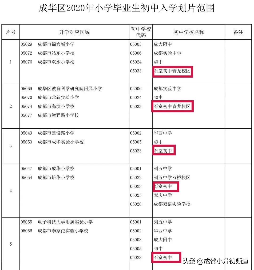 挤不进四七九,又不想高价读“五朵私花”?这些公办初中实力不凡