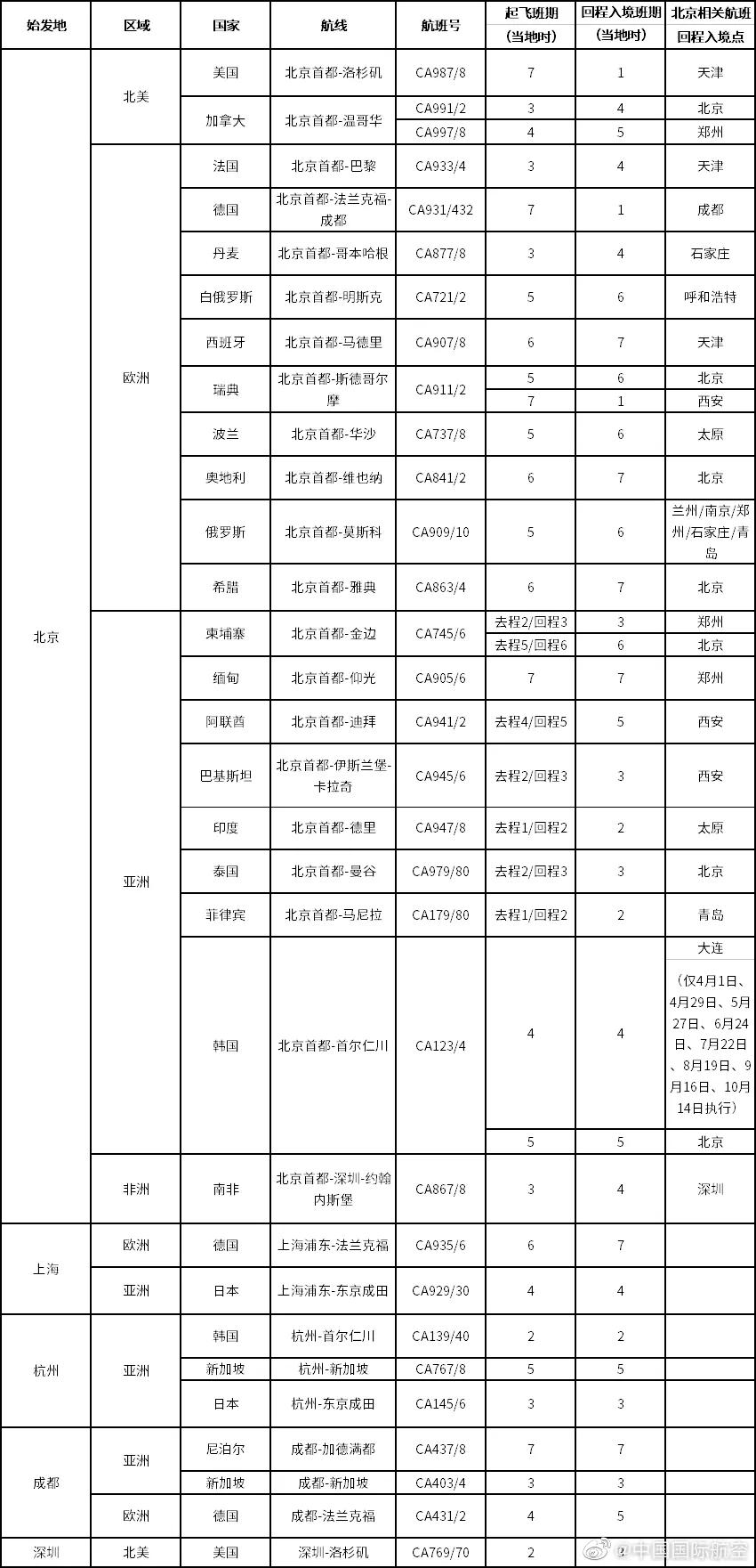 留学生去美国登机流程及注意事项,留学生国籍政策