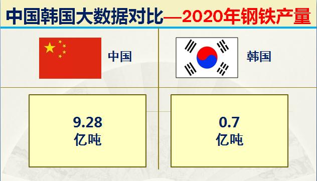 如今的韩国战斗力如何,韩国各时期实力