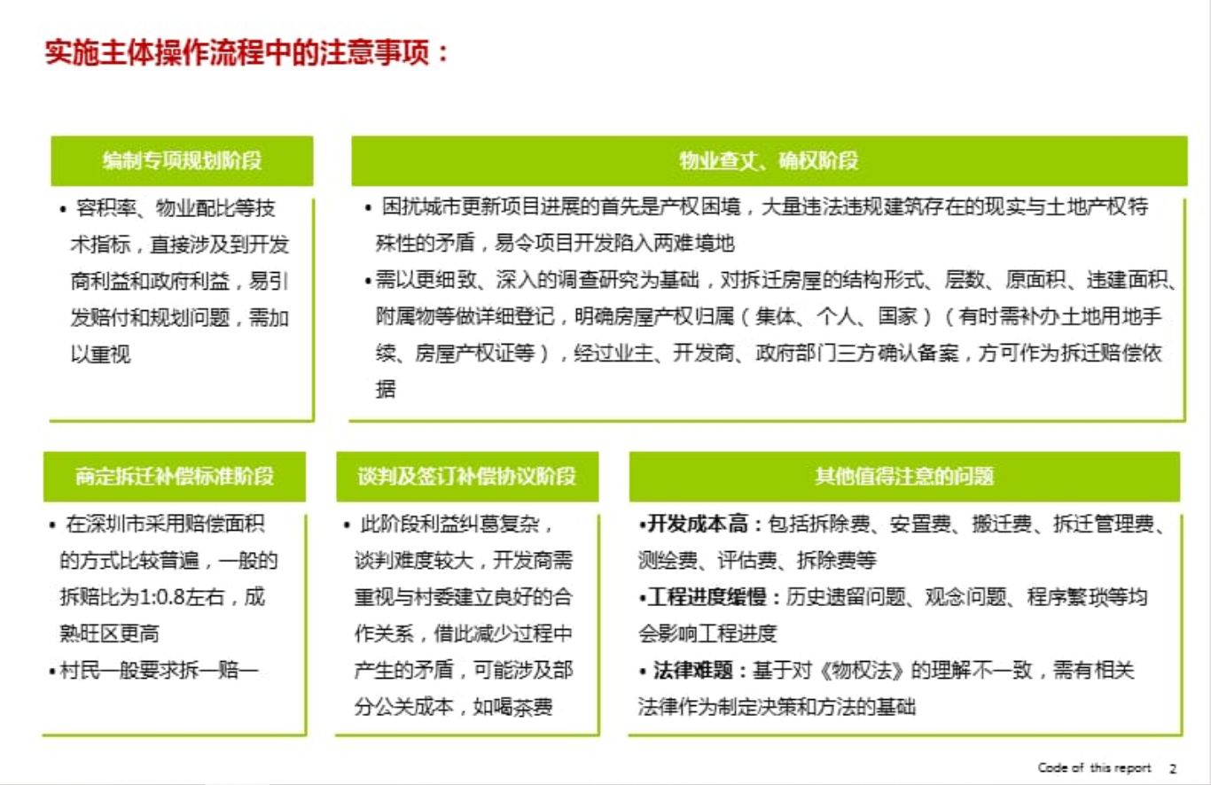 城市更新记录,城市微更新的案例