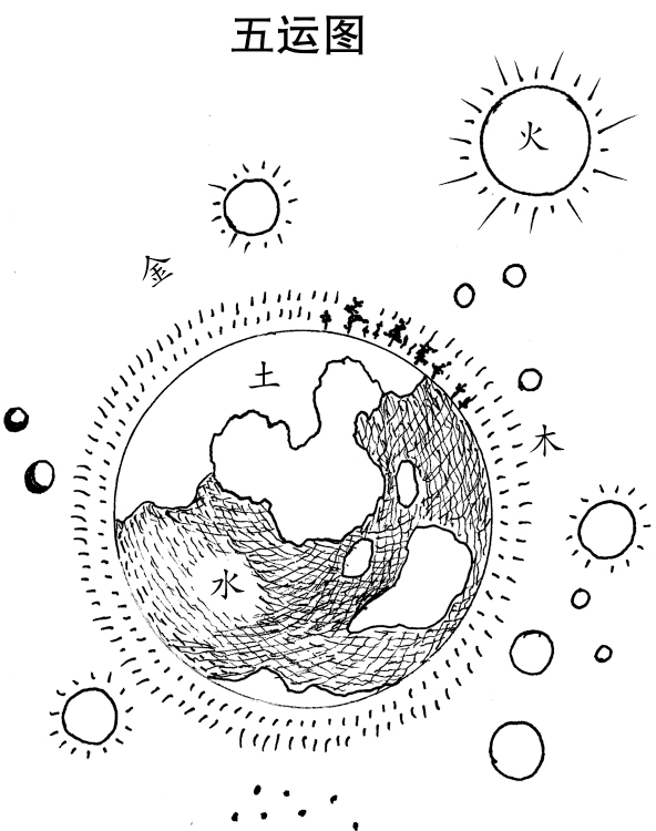 五行中医是什么意思,五行缺什么用正五行还是纳音五行