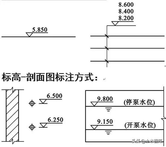 教你看懂给排水施工图,给排水管道施工图纸讲解