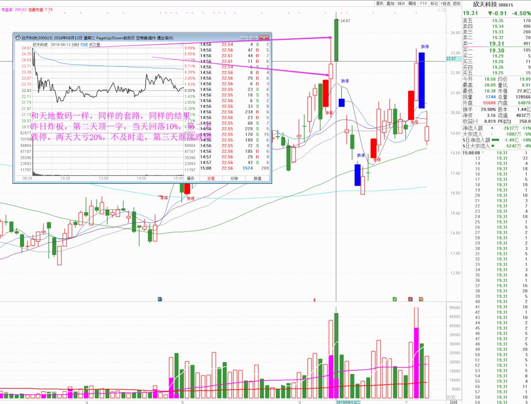 一招教会你如何看懂集合竞价,通达信集合竞价准确率高短线公式