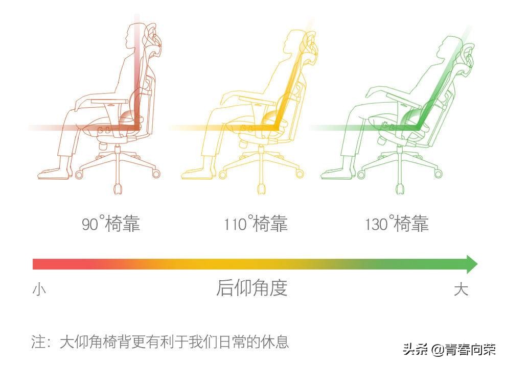 怎样买电脑椅也更便宜,几百块的电脑椅怎么选