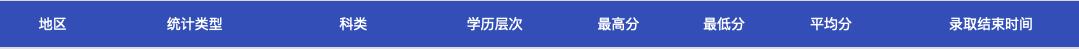 山东公费农科生各市名额,山东公费农科生考试
