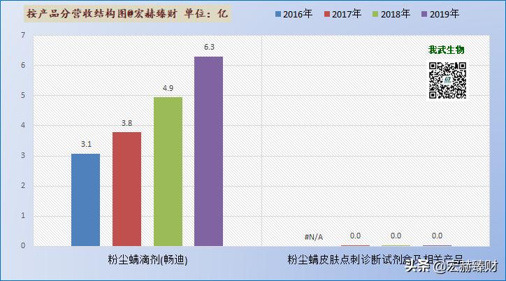 我武生物护城河是什么,护城河瓷器评级