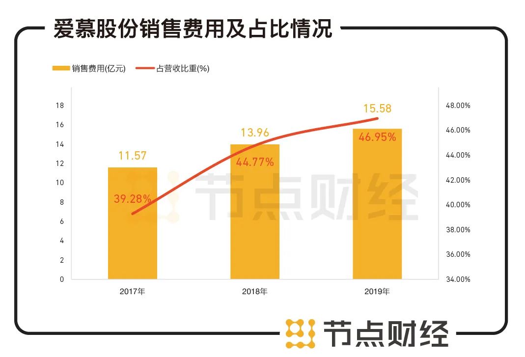 利润连年亏损,“带赌上市”,又一内衣龙头或登陆A股