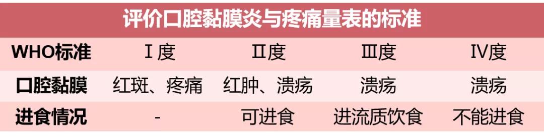 靶向药物导致皮疹的护理,靶向药造成的肌肉损伤能自愈吗