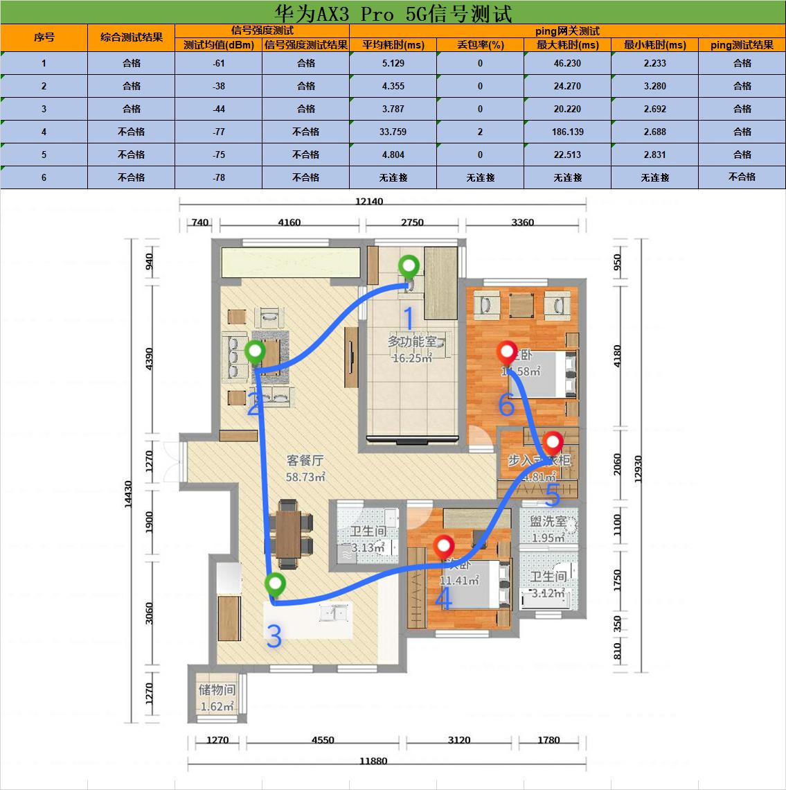 华为ax3pro和tplinkax3000,华为wifi6路由器ax3pro一碰连网