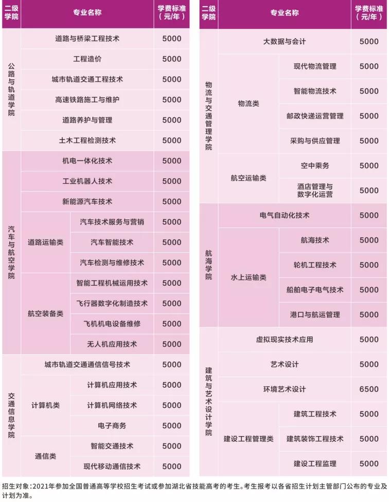 湖北高职高专普通批志愿填报流程,湖北省高职高专填报志愿入口