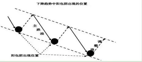 k线看涨7种绝佳买入法视频,看涨k线最好的方法