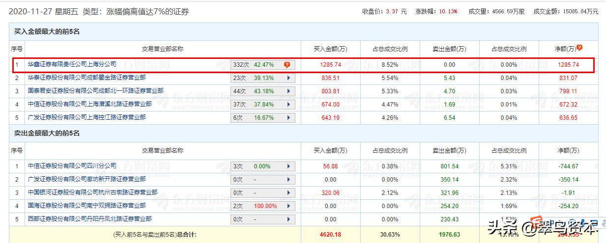 莱茵体育最近资金流入情况,莱茵体育主力资金
