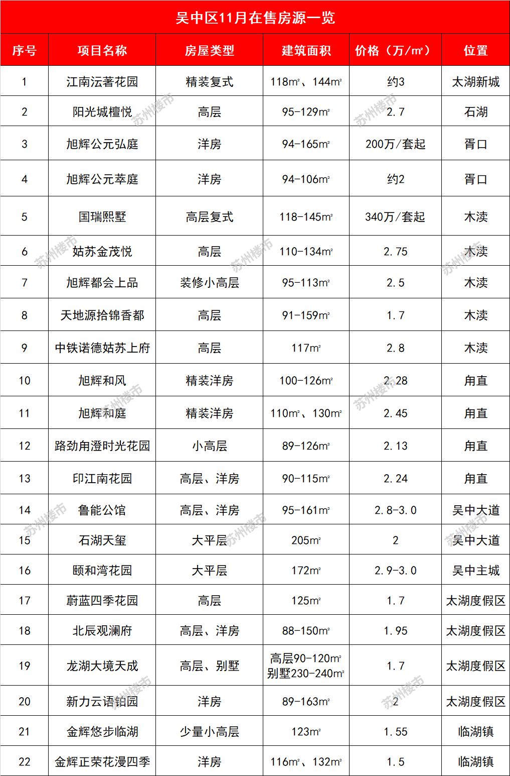 苏州园区房价2021璞堤房价,苏州目前房价是否偏高