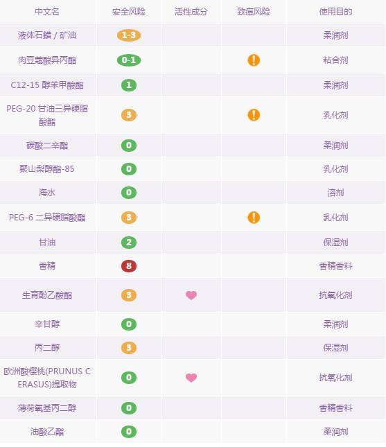 卸妆水卸妆油卸妆乳怎么选择,卸妆水卸妆油卸妆膏怎么选择