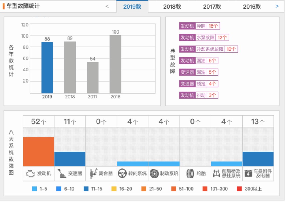 路虎发现神行改发现运动违法吗,发现神行改牛栏杠